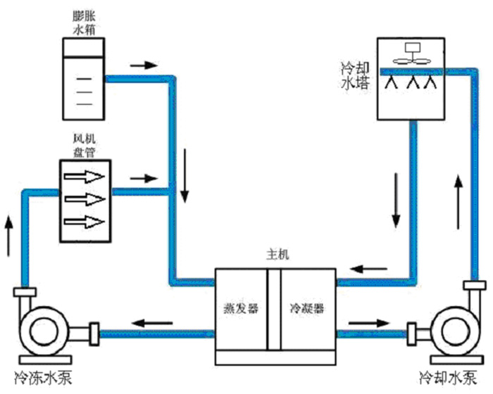 循环风机原理图图片